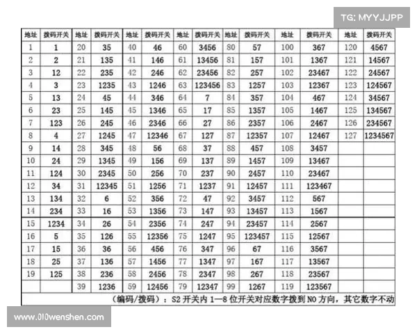 基于斜连码的编码优化研究与应用探讨 基于斜连码的编码优化研究与应用探讨
